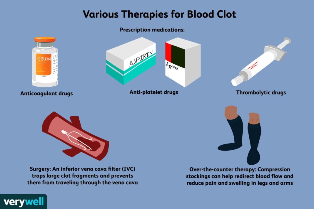 Clot busters Tablet Uses and Symptoms