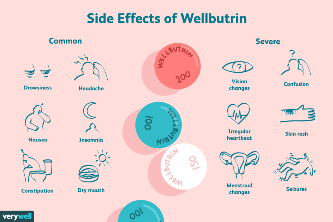 Wellbutrin Tablet Uses and Symptoms